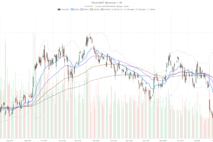 Tesla Stock Drops 4% as China Recall Clashes With Bullish MACD Signal