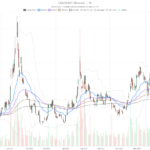 USA Rare Earth, Inc. stock reclaims key EMAs as analysts eye $37 fair value