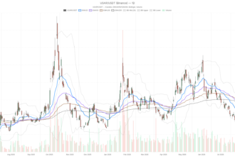 USA Rare Earth, Inc. stock reclaims key EMAs as analysts eye $37 fair value