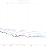 USD.AI crypto: CHIP holds bullish hourly trend, but $0.04 resistance looms