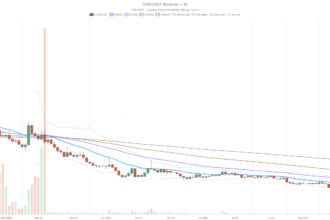 USD.AI crypto: CHIP holds bullish hourly trend, but $0.04 resistance looms
