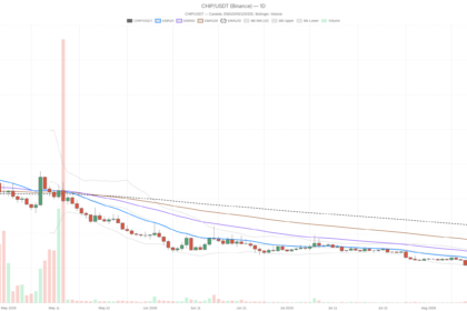 USD.AI crypto: CHIP holds bullish hourly trend, but $0.04 resistance looms