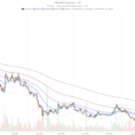 Uniswap crypto UNI holds $3.86 pivot as Fear & Greed hits 25