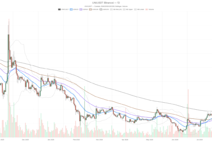 Uniswap crypto UNI holds $3.86 pivot as Fear & Greed hits 25