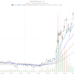 United States Oil Fund stock holds bullish trend, eyes $140.81 breakout