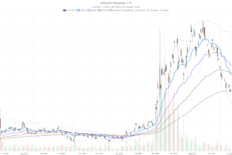 United States Oil Fund stock holds bullish trend, eyes $140.81 breakout