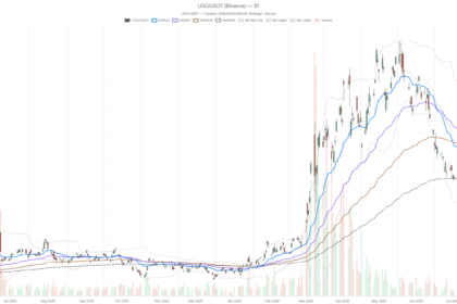 United States Oil Fund stock holds bullish trend, eyes $140.81 breakout