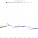 Universe Pharmaceuticals Inc Stock Below All EMAs — Is $2.55 the Next Stop?