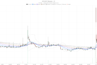 Universe Pharmaceuticals Inc Stock Below All EMAs — Is $2.55 the Next Stop?