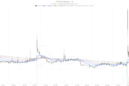 Universe Pharmaceuticals Inc Stock Below All EMAs — Is $2.55 the Next Stop?