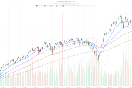 Vanguard S&P 500 ETF stock hits 686.65 as momentum cools near record highs