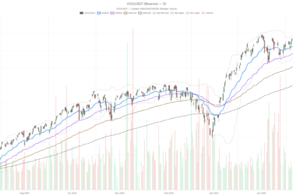 Vanguard S&P 500 ETF stock nears $1 trillion as price presses key resistance