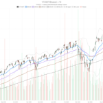 Vanguard Total World Stock Index Stock Tests $156.66 Resistance as Momentum Fades