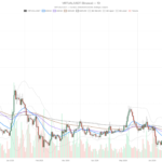 Virtuals Protocol Crypto Nears $0.63 Resistance as RSI Hits Overbought