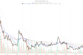 Virtuals Protocol Crypto Nears $0.63 Resistance as RSI Hits Overbought
