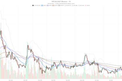 Virtuals Protocol Crypto Nears $0.63 Resistance as RSI Hits Overbought
