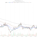 Voyager Technologies, Inc. stock breaks above Bollinger Bands as RSI hits 82