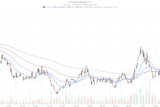 Voyager Technologies, Inc. stock breaks above Bollinger Bands as RSI hits 82