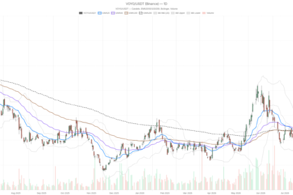Voyager Technologies, Inc. stock breaks above Bollinger Bands as RSI hits 82