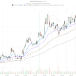 Walmart Inc. stock stalls at $116 resistance ahead of Aug. 20 earnings
