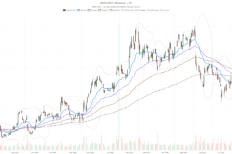 Walmart Inc. stock stalls at $116 resistance ahead of Aug. 20 earnings