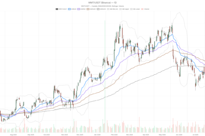 Walmart Inc. stock stalls at $116 resistance ahead of Aug. 20 earnings