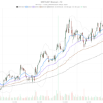 Walmart stock stuck in downtrend as Oppenheimer axes $140 price target