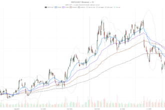 Walmart stock stuck in downtrend as Oppenheimer axes $140 price target