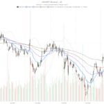 Walt Disney Company (The) Stock Tops 104.91 as 200-Day Breakout Turns Overbought