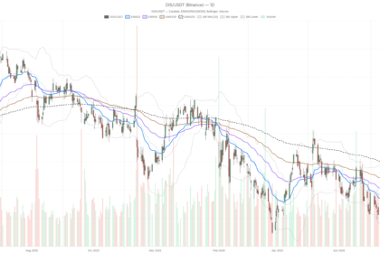 Walt Disney Company (The) Stock Tops 104.91 as 200-Day Breakout Turns Overbought