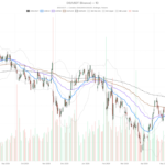 Walt Disney Company stock stays bearish below key EMAs before August 5 earnings