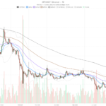 XRP Flashes Historic Overbought Signal as Ripple Price Today Holds $1.38