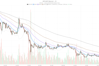 XRP Flashes Historic Overbought Signal as Ripple Price Today Holds $1.38