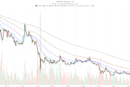 XRP Flashes Historic Overbought Signal as Ripple Price Today Holds $1.38