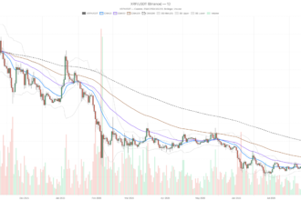XRP price sinks below key averages as fear index hits 29
