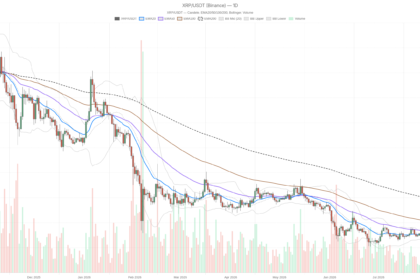 XRP price sinks below key averages as fear index hits 29
