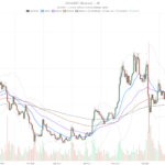 Zcash Crypto Surges to $794 as RSI Hits Extreme 86.27