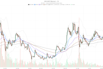 Zcash Crypto Surges to $794 as RSI Hits Extreme 86.27