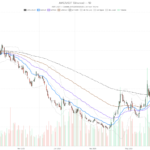 AMC Stock’s $2.46–$2.60 Range Will Decide Its Next Move