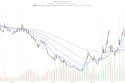 AMC Stock’s $2.46–$2.60 Range Will Decide Its Next Move