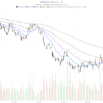 Adobe Inc. stock sinks 7% as CEO shakeup rattles pre-earnings setup