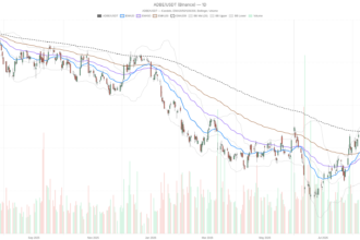 Adobe Inc. stock sinks 7% as CEO shakeup rattles pre-earnings setup