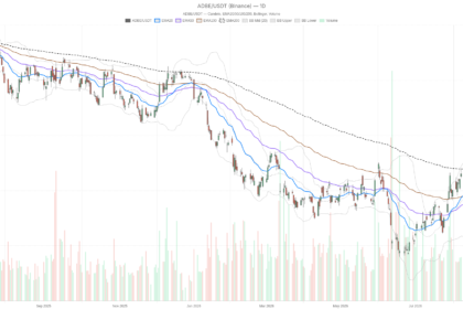 Adobe Inc. stock sinks 7% as CEO shakeup rattles pre-earnings setup