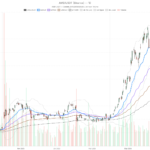 Advanced Micro Devices Stock Faces Crossroads as Data Center Revenue Jumps 50%