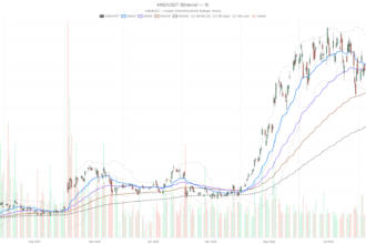 Advanced Micro Devices Stock Faces Crossroads as Data Center Revenue Jumps 50%
