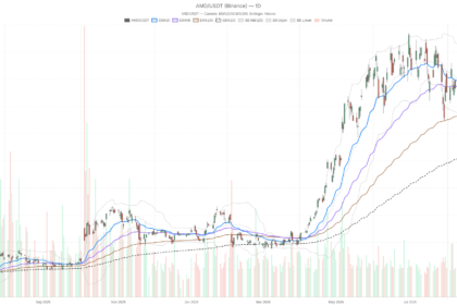 Advanced Micro Devices Stock Faces Crossroads as Data Center Revenue Jumps 50%