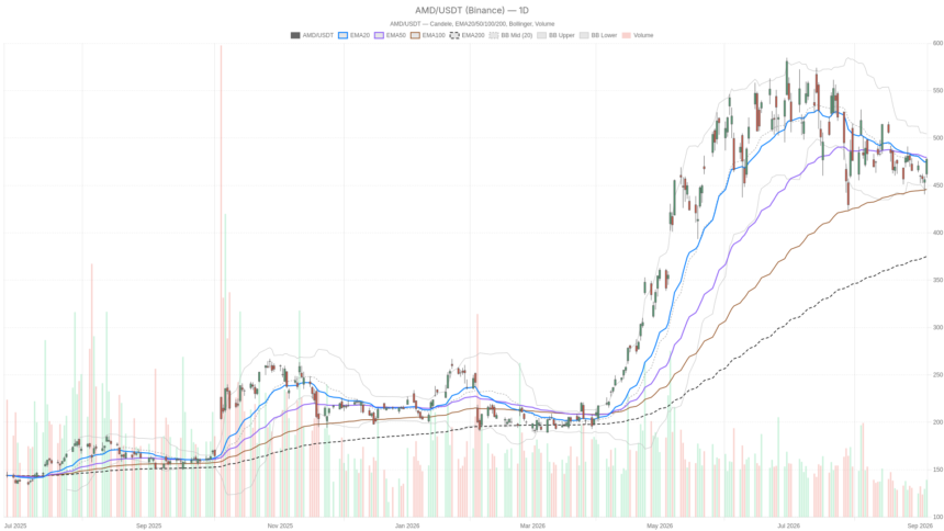 Advanced Micro Devices Stock Faces Crossroads as Data Center Revenue Jumps 50%