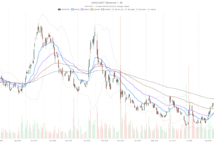 AeroVironment, Inc. stock: $1.5B backlog collides with bearish technicals