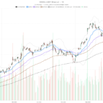 Alphabet Stock Clings to Long-Term Uptrend Despite Bearish Pressure