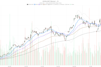 Alphabet Stock Clings to Long-Term Uptrend Despite Bearish Pressure